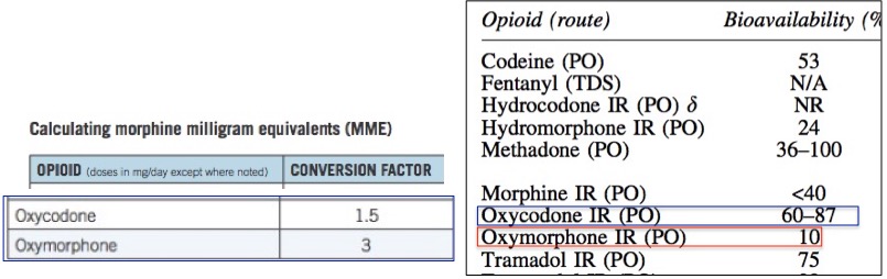 Mme conversion factor for tramadol 50mg side effects